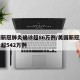 美国新冠肺炎确诊超86万例/美国新冠肺炎确诊超542万例