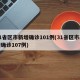 31省区市新增确诊101例(31省区市新增确诊107例)