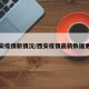 西安疫情新情况/西安疫情最新数据更新