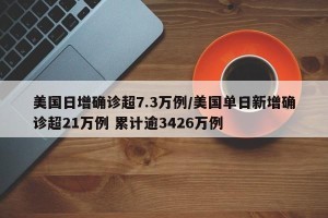 美国日增确诊超7.3万例/美国单日新增确诊超21万例 累计逾3426万例