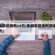 美国新冠病例14万(美国新冠病例突破1000万)