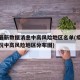 疫情最新数据消息中高风险地区名单(疫情最新情况中高风险地区分布图)