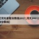 【河大录取分数线2017,河大2021录取分数线】