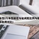 f1车型(f1车型前后车轮间距比例与现代跑车比例对比)