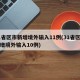 31省区市新增境外输入11例(31省区市新增境外输入10例)