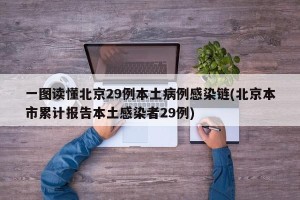 一图读懂北京29例本土病例感染链(北京本市累计报告本土感染者29例)