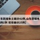 【山东新增本土确诊42例,山东新增本土疑似病例1例 现有确诊25例】